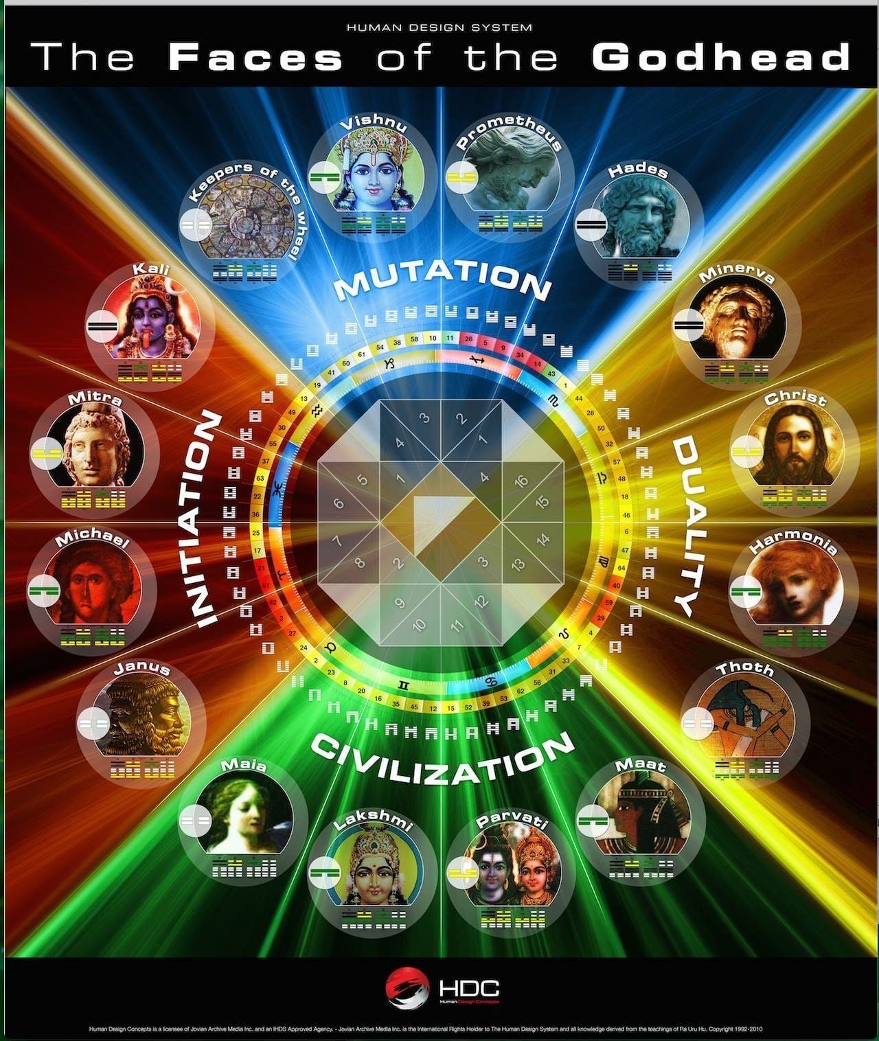 Quarters and Godheads of the Human Design Mandala — ICONIC Human ...